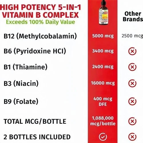 Nusava Vitamin B complex – B 12, B 6 & B 1 + Niacin & Folate