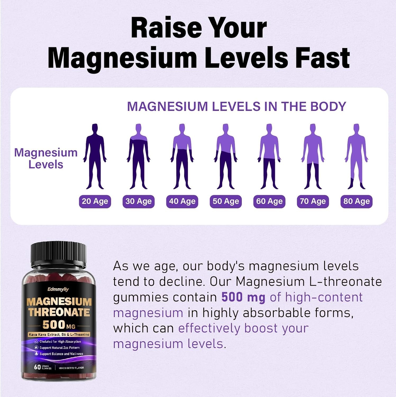 Magnesium Threonate Gummies Supplement – 500mg – Mixed Berry Flavor – 60 gummies
