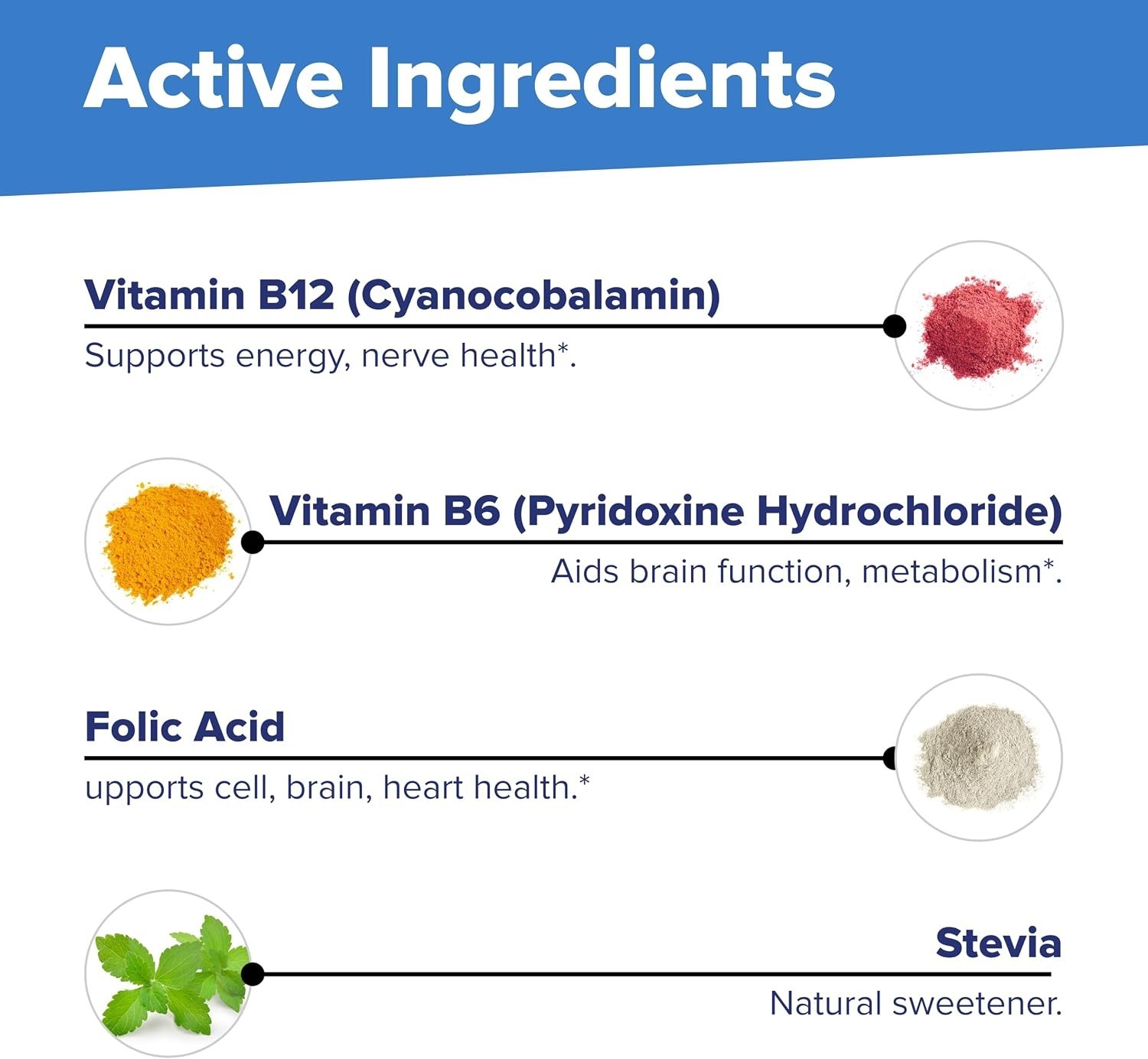 No Shot Vitamin B-12 Cyanocobalamin 1000 Mcg, B-6, Folic Acid & Vitamin D-3 1000