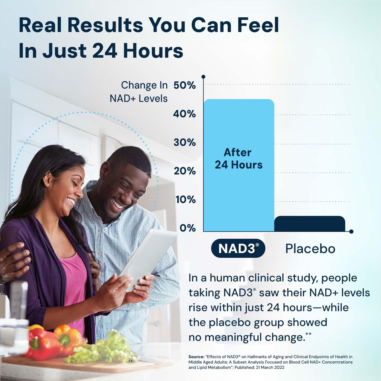 HPN NAD3 Clinical NAD+ Booster, Cellular Health Natural Energy – NAD