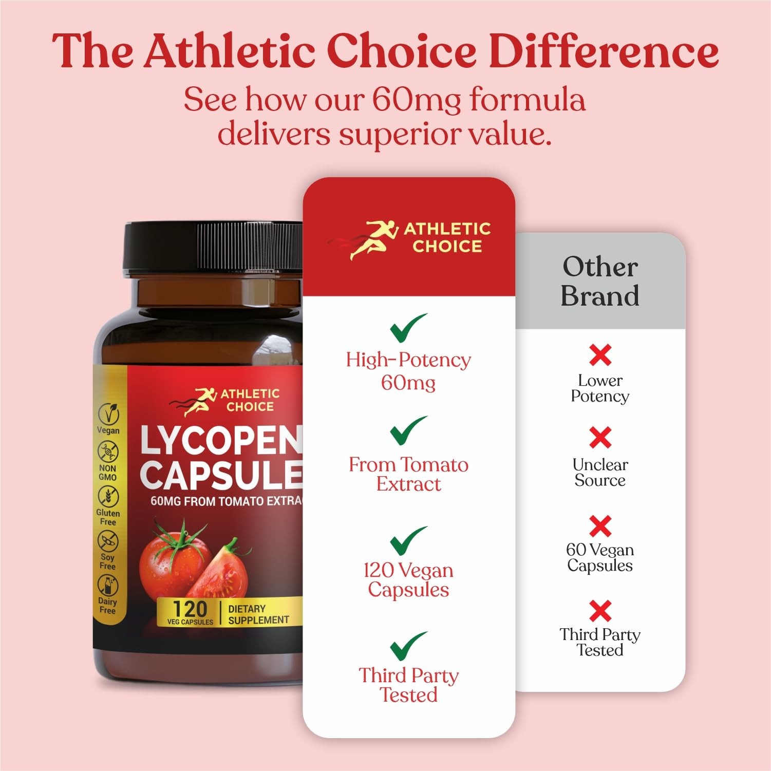 Lycopene Supplement Men 60mg Natural Tomato Extract 120 Veggie Capsules Vegan
