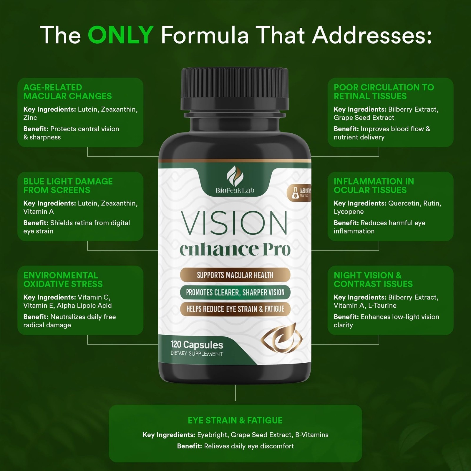 Biopeak Lab Vision Enhance Pro Eye Supplement Lutein Daily Eye Supply