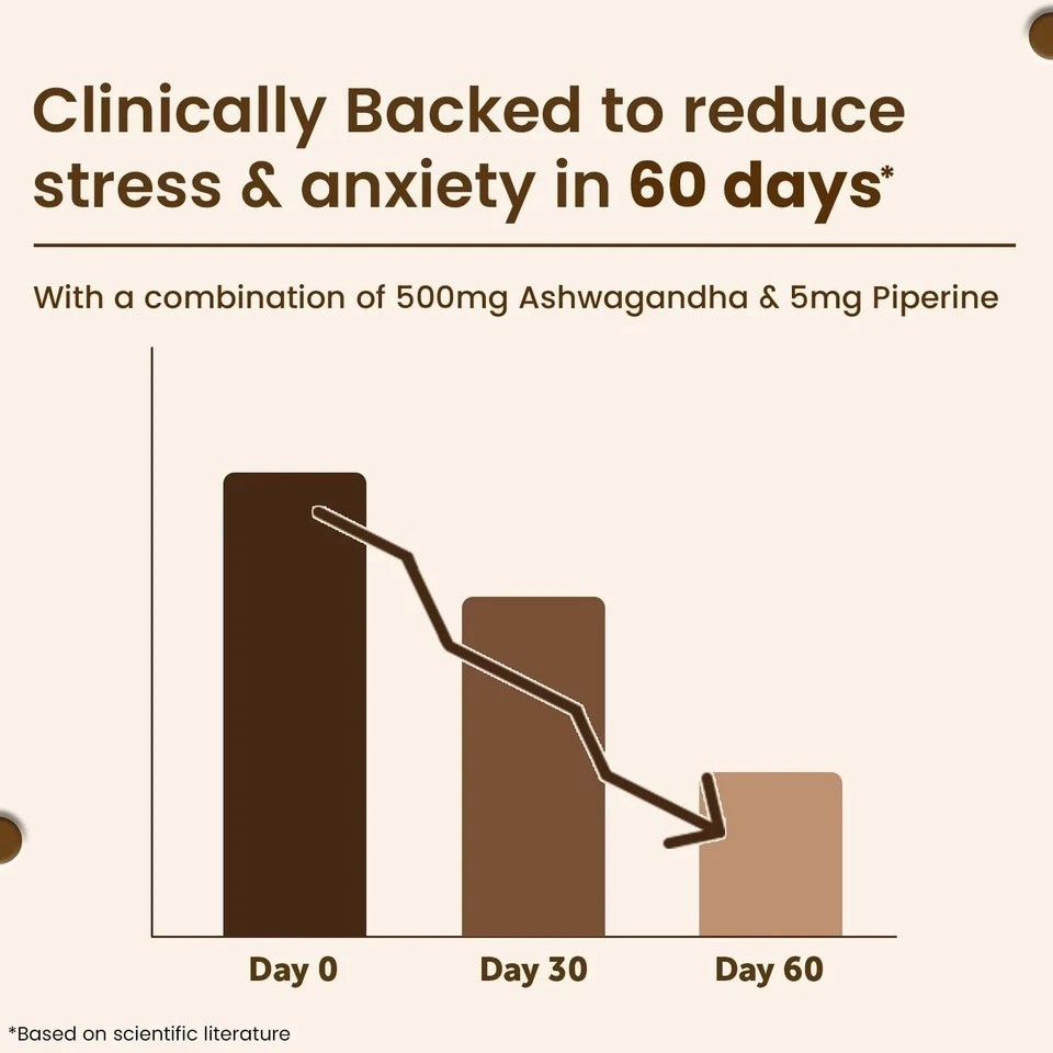 Ashwagandha 1000mg Tablets | Manage Anxiety & Stress Relief | (Pack of 2) M696