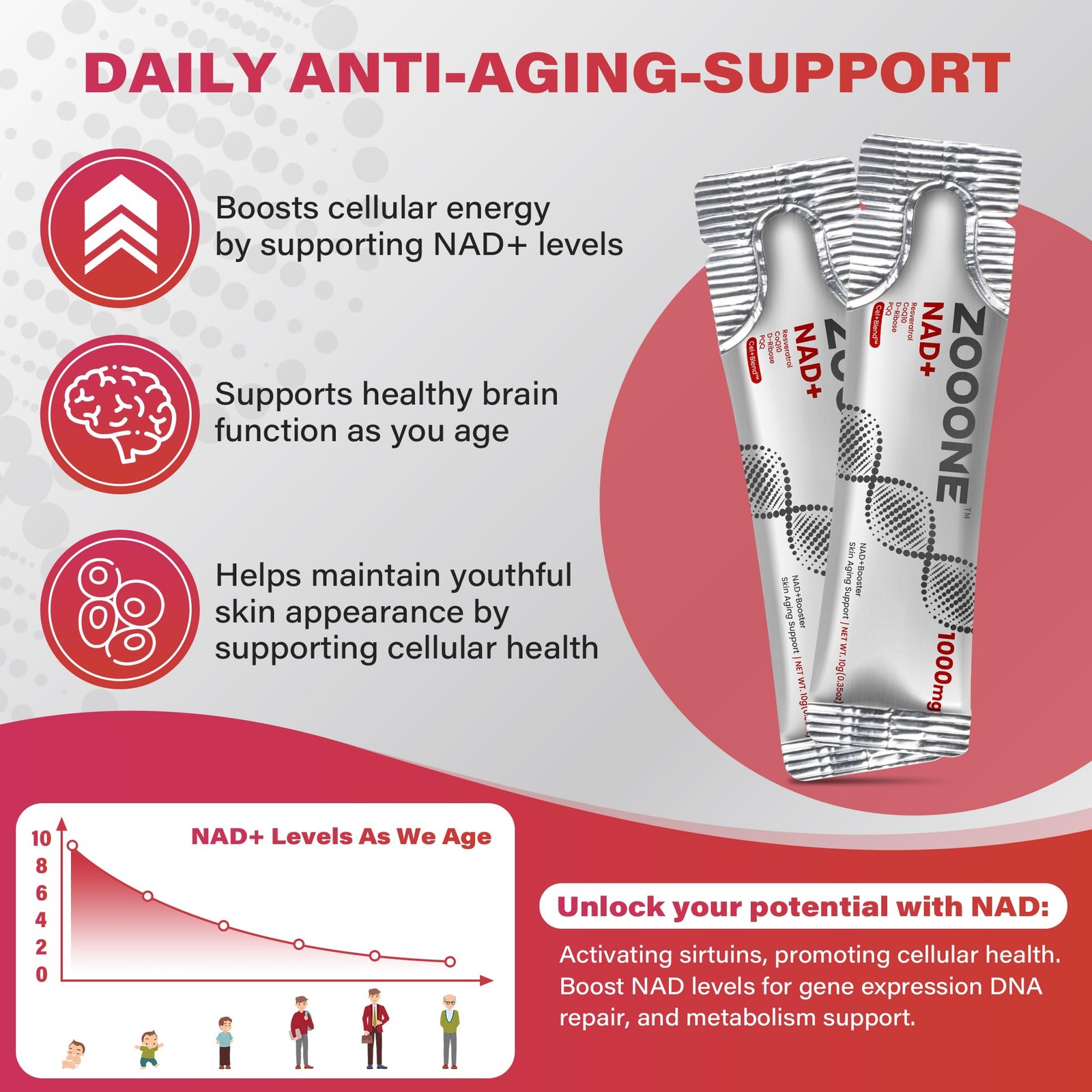 NR1000 Berry Flavor Drink Mix Resveratrol Anti-aging Antioxidant Immune US