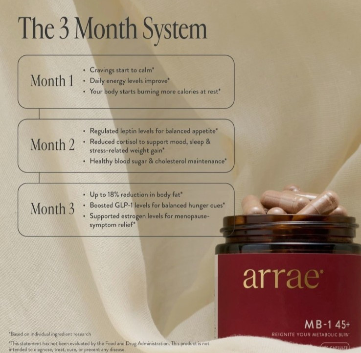 Arrae MB-1 45+ Natural Dietary Supplement | Metabolism & Energy Support | 60 Cap