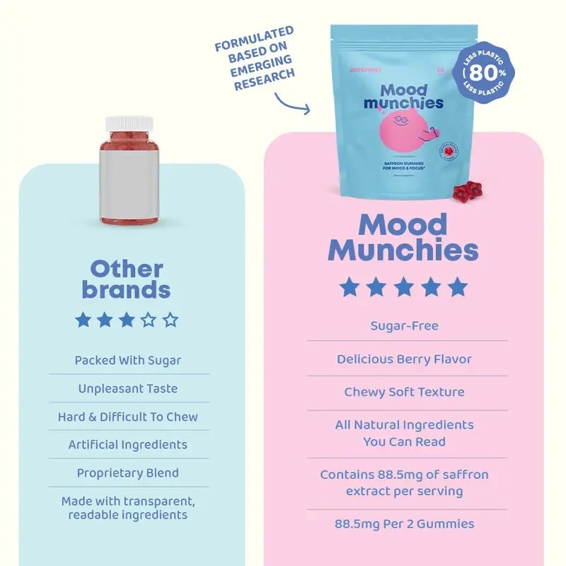 JoySpring Mood Munchies – Saffron Gummies for Mood & Focus