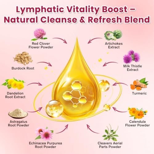 Lymphatic Drainage Drops with Milk Thistle & Burdock Root, Mixed Berry 4 Fl Oz