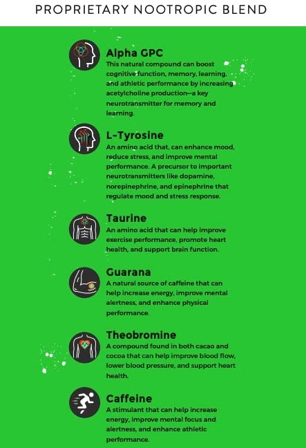Nootropic Energy Pouches – Caffeine, Alpha GPC, Tyrosine, Taurine, Guarana – Win