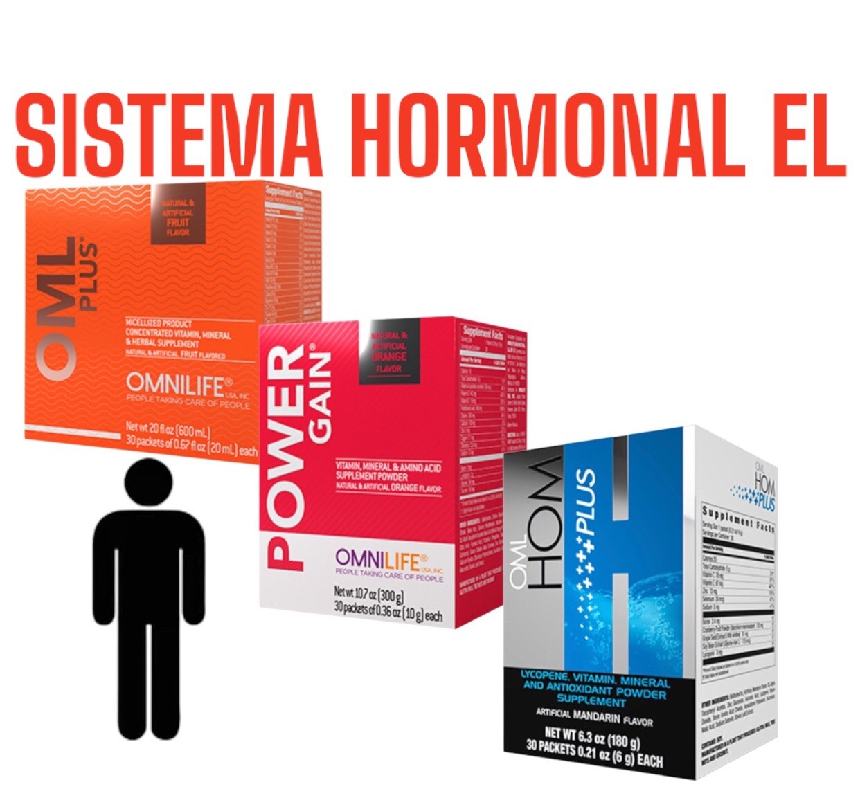 Pack for male hormonesOML Hom Plus + Power Gain + OML Plus Omnilife ,