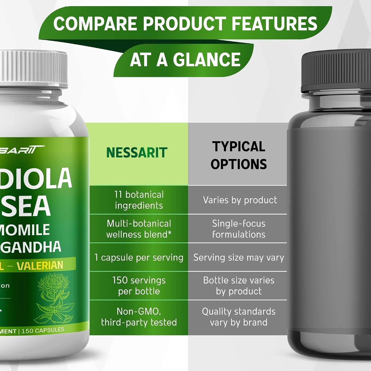 Rhodiola Rosea with Chamomile & Ashwagandha – 150 Capsules for Wellness