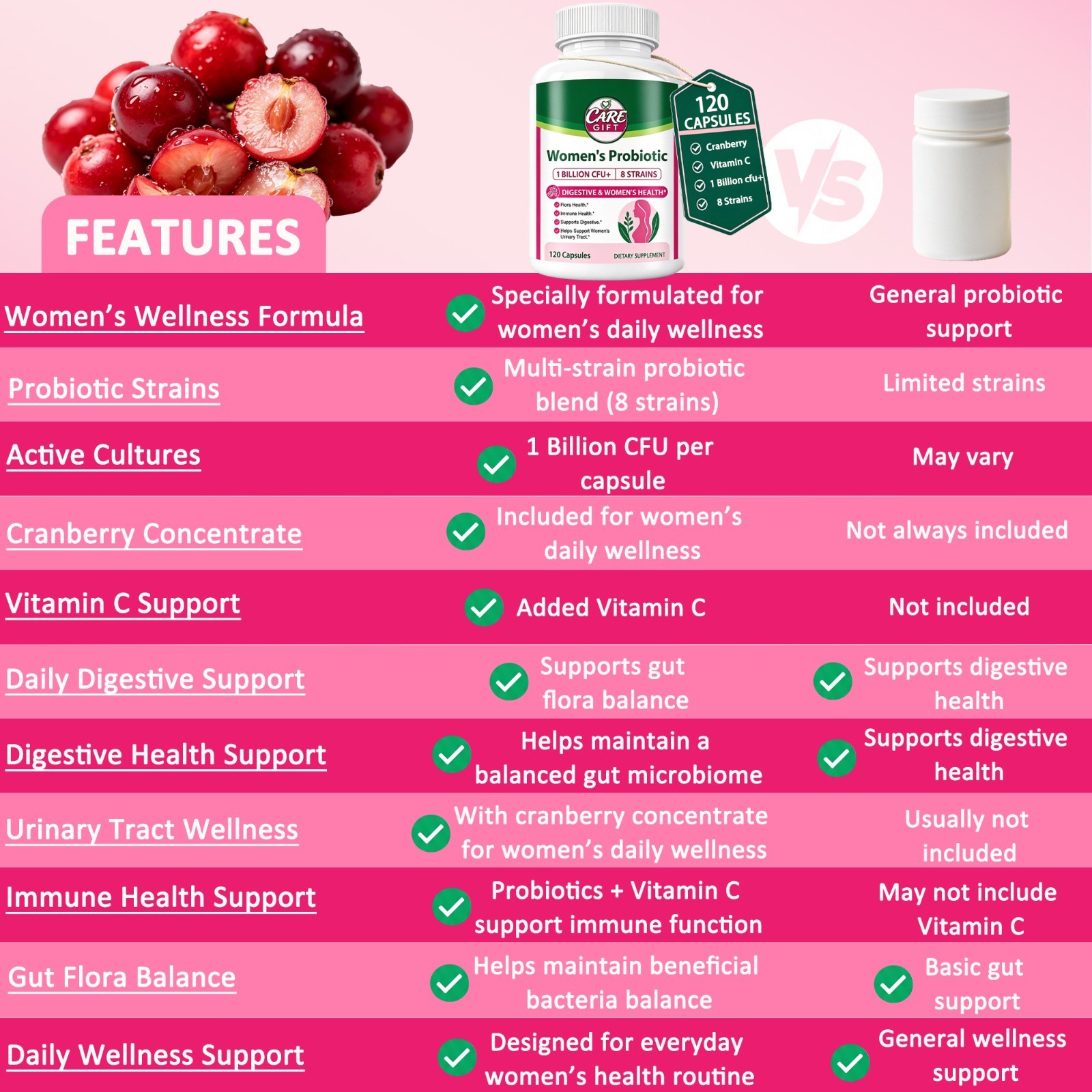 CARE GIFT Women’s Vaginal Probiotic 10 Billion CFU, 120 Capsules, 60 Servings