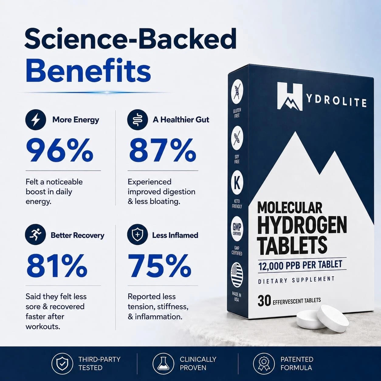 HydroLite Molecular Hydrogen Tablets for Drinking Water with Magnesium | Highest