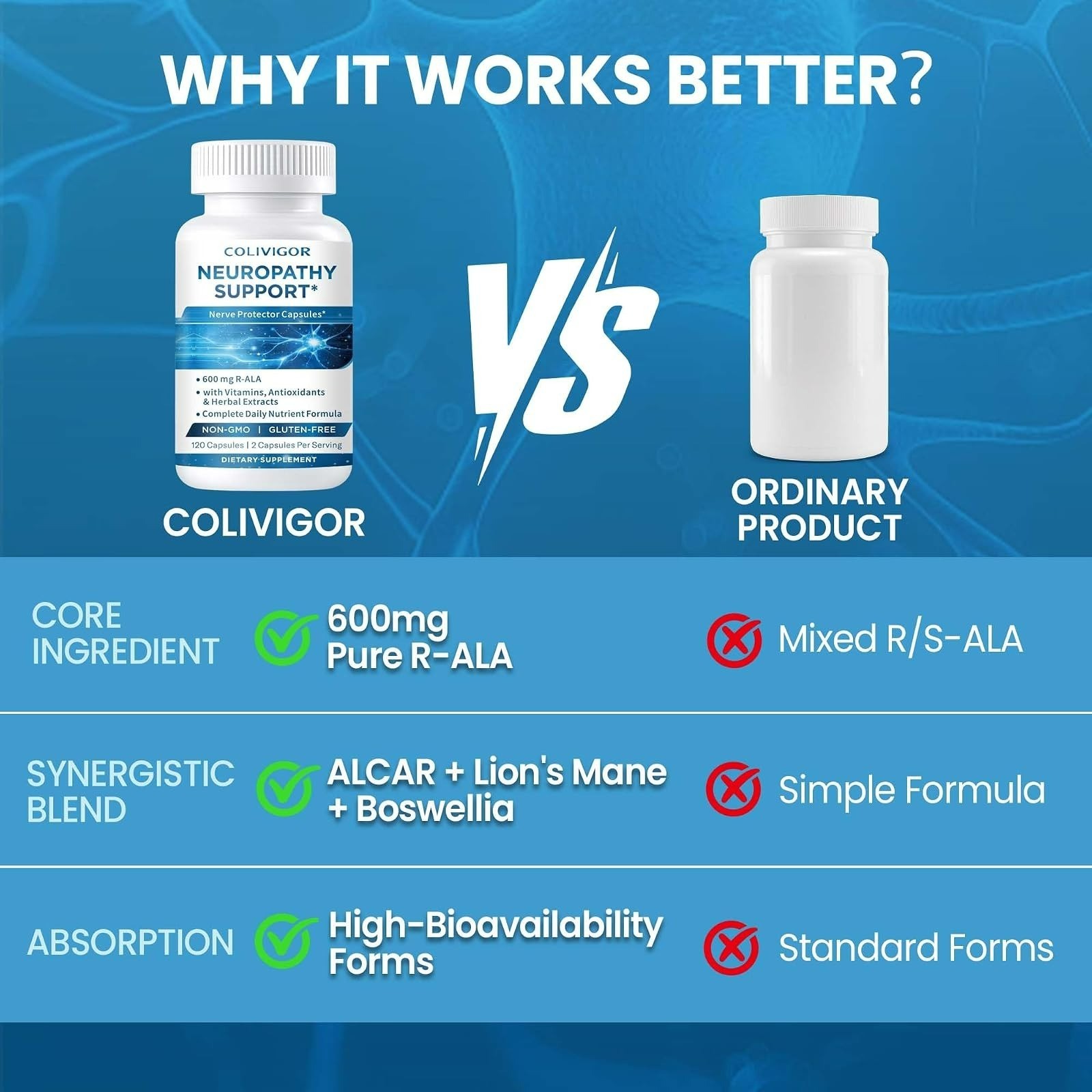 R-Alpha Lipoic Acid 600mg 120 Capsules | Nerve Support | Vegan