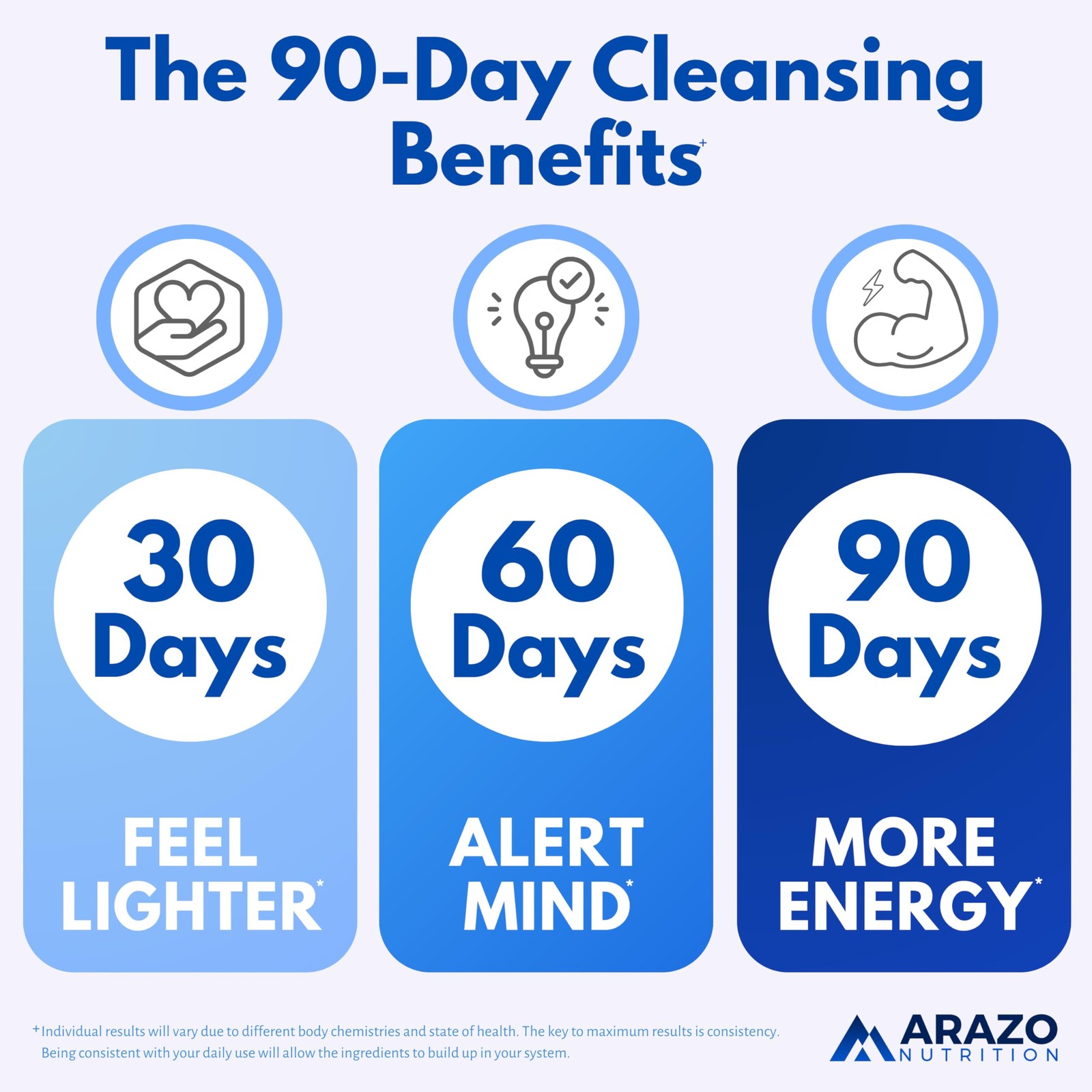 Arazo Nutrition Liver Cleanse Detox & Repair Formula –