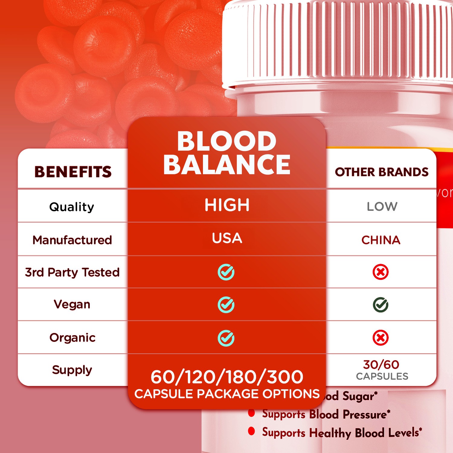 Guardian Botanicals Blood Balance Advanced Glycogen Vitamin 300 Capsule，3-5 Pack