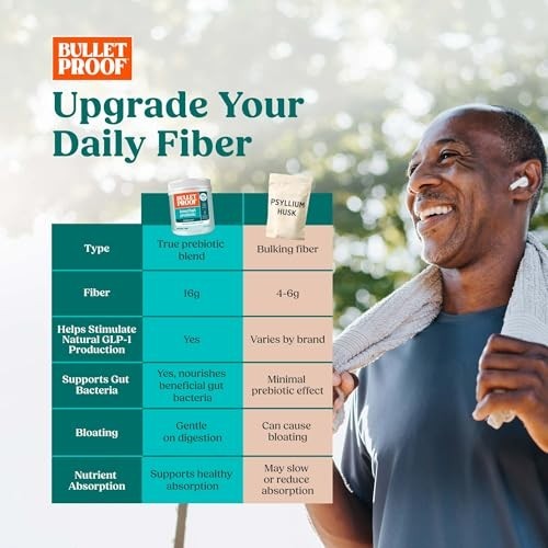 Prebiotic Fiber Powder, Unflavored, 16g Plant-Based Fiber, Non-GMO, Gut Health S
