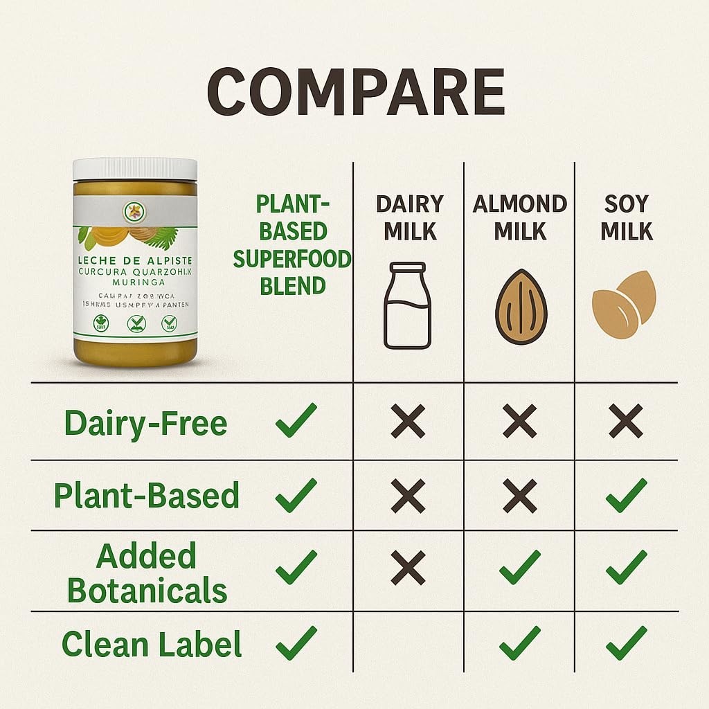 Leche de Alpiste, Curcuma, Guanabana & Moringa (Premium Canary Seed Milk – with