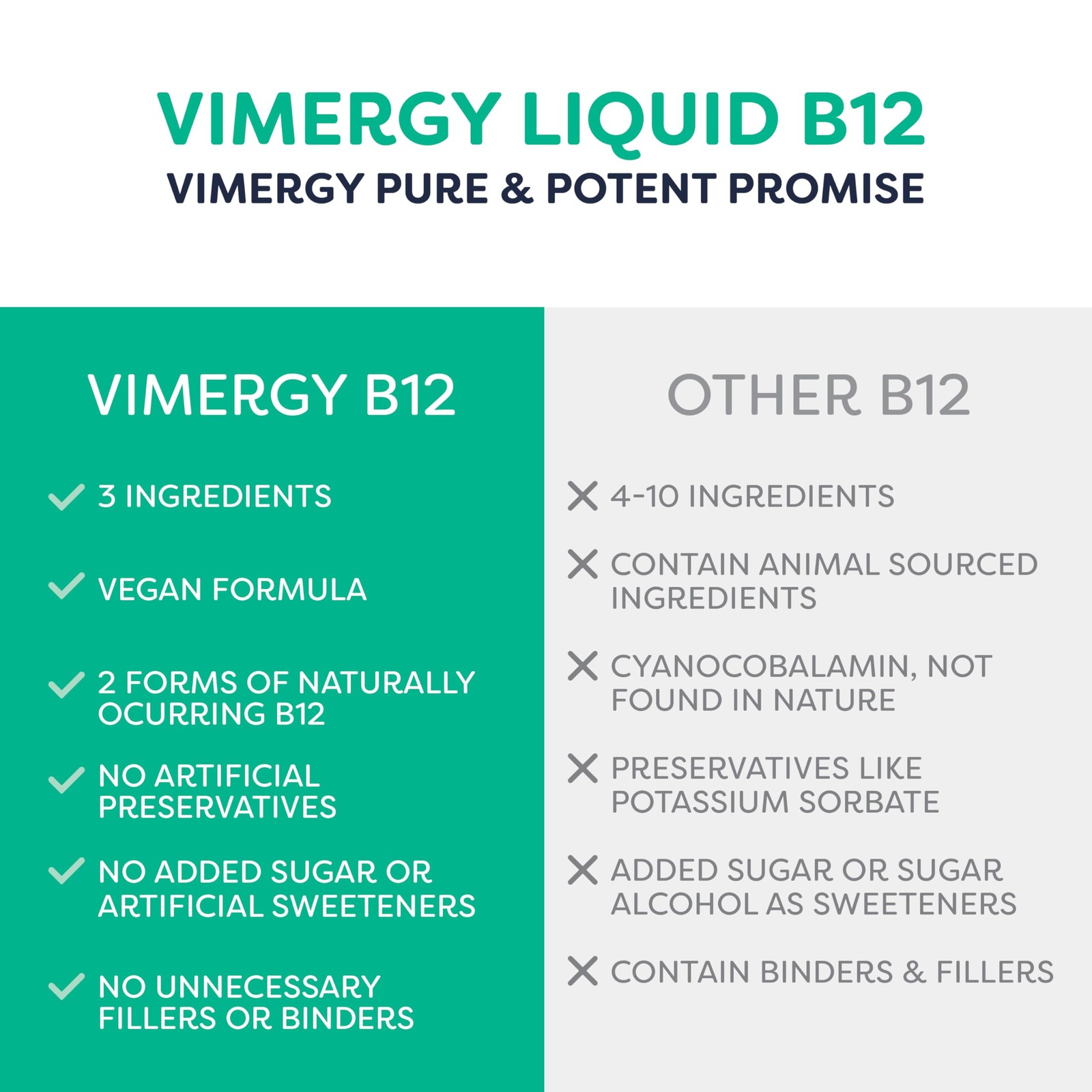 VIMERGY Organic Liquid Vitamin B12 Supplement 2500 mcg, Methylcobalamin Aden…