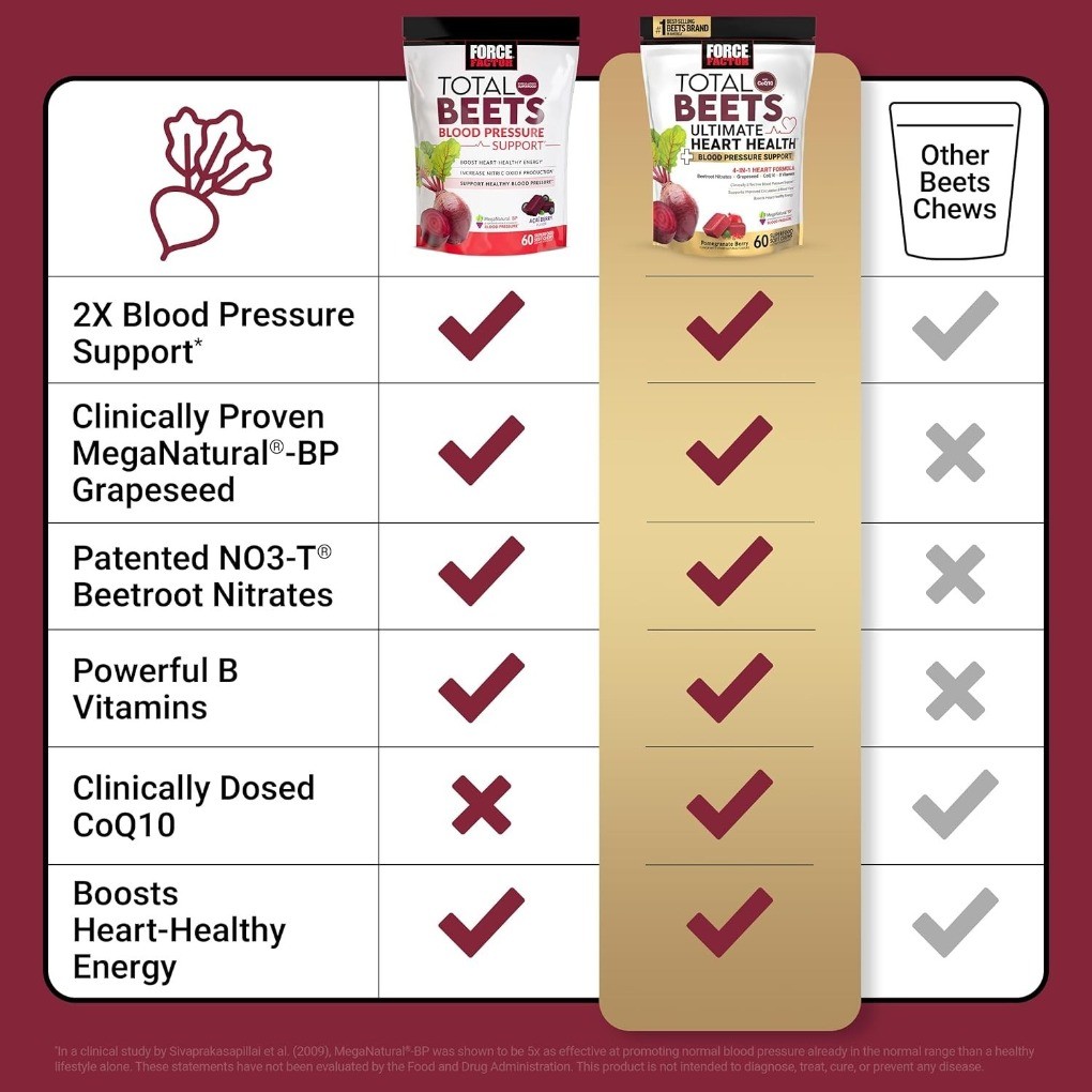 Chews FACTOR Total Beets Ultimate Heart Health Blood Pressure Support FORCE hot