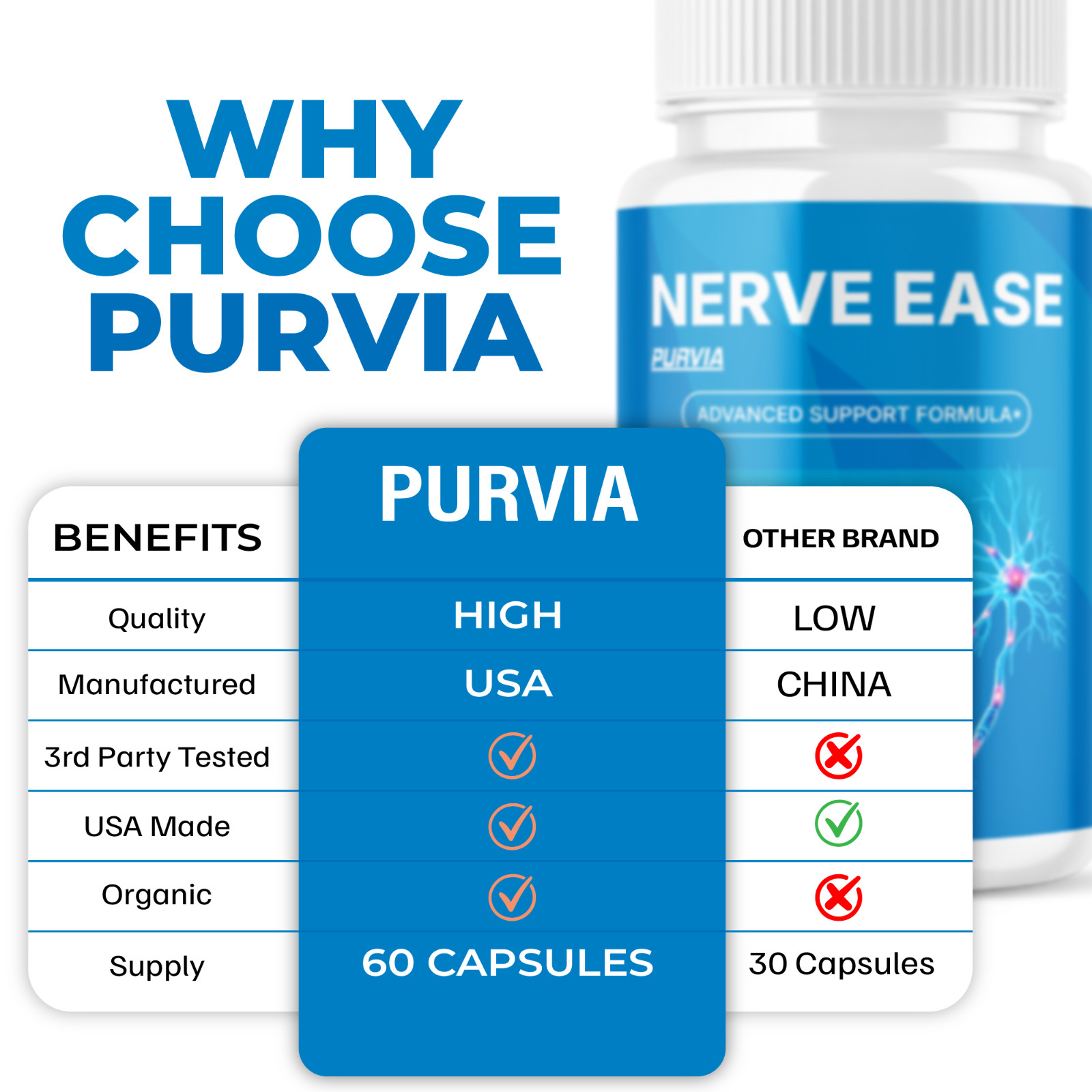 (5 Pack) Nerve Ease Capsules For Neuropathy NerveEase Support Pills (300 ct)