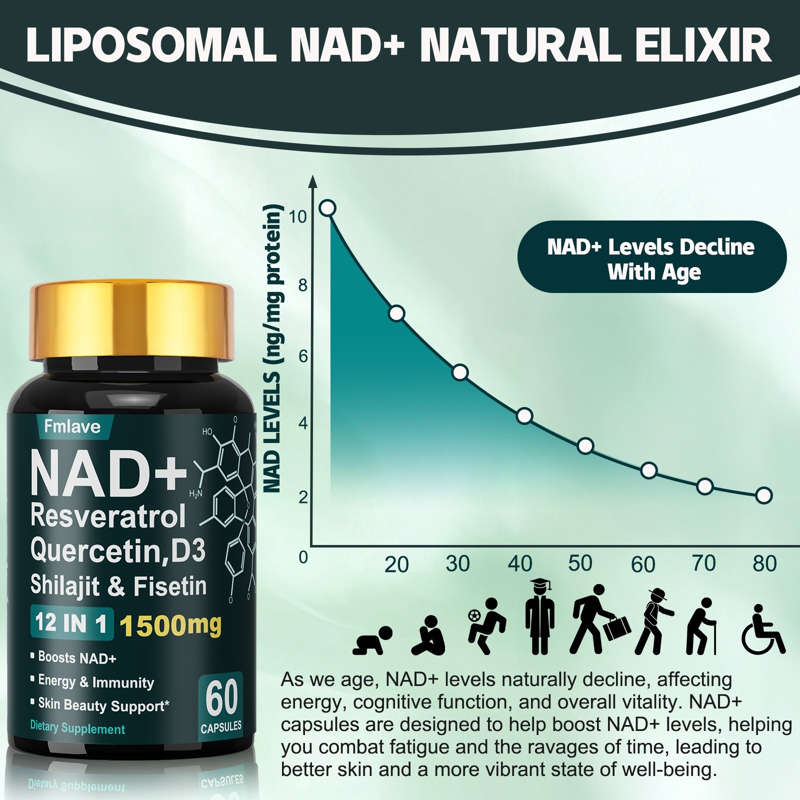 NAD+ Supplement Premium Nicotinamide Riboside & Resveratrol 1500mg, DNA Repair