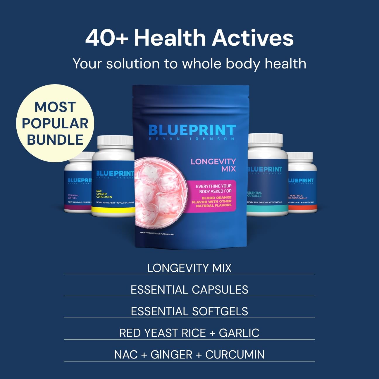 Longevity Mix – Muscle Builder & Recovery Supplement – Promotes Focus and Bal…