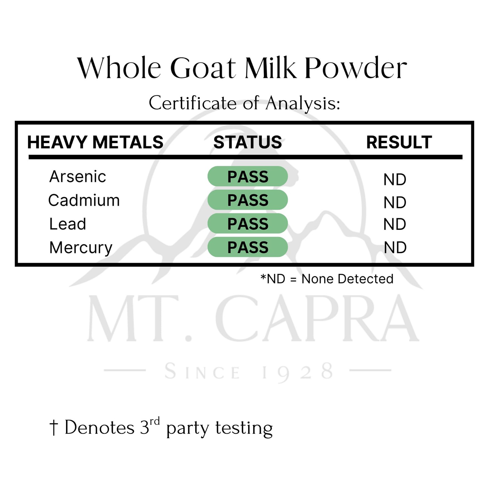 Mt. Capra Whole Goat Milk | from Non-GMO, Grass-Fed 16 Ounce (Pack of 1)