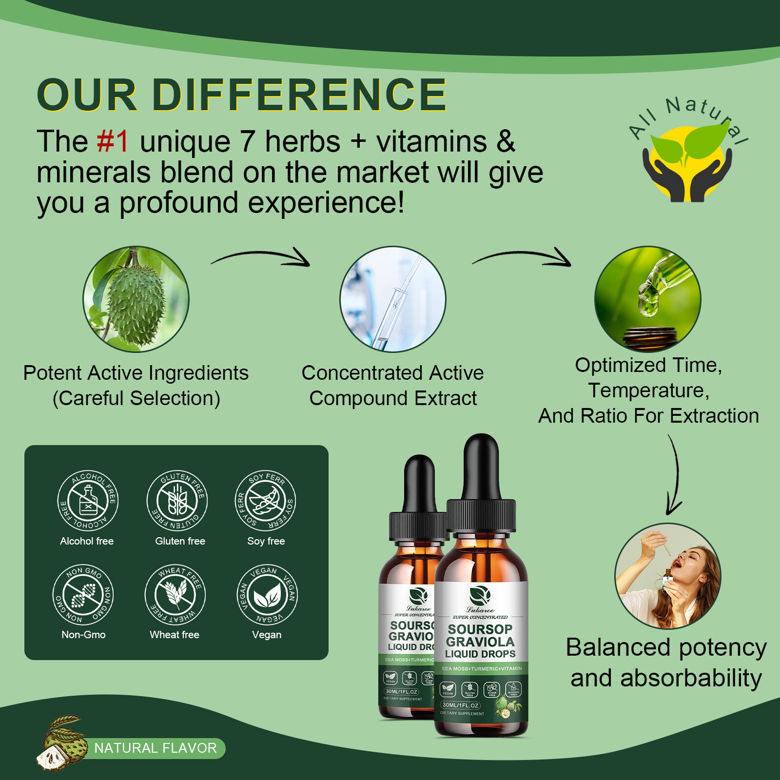 Soursop Graviola Drops 1000mg,High-Efficiency,Support Immune,Relaxation Supply