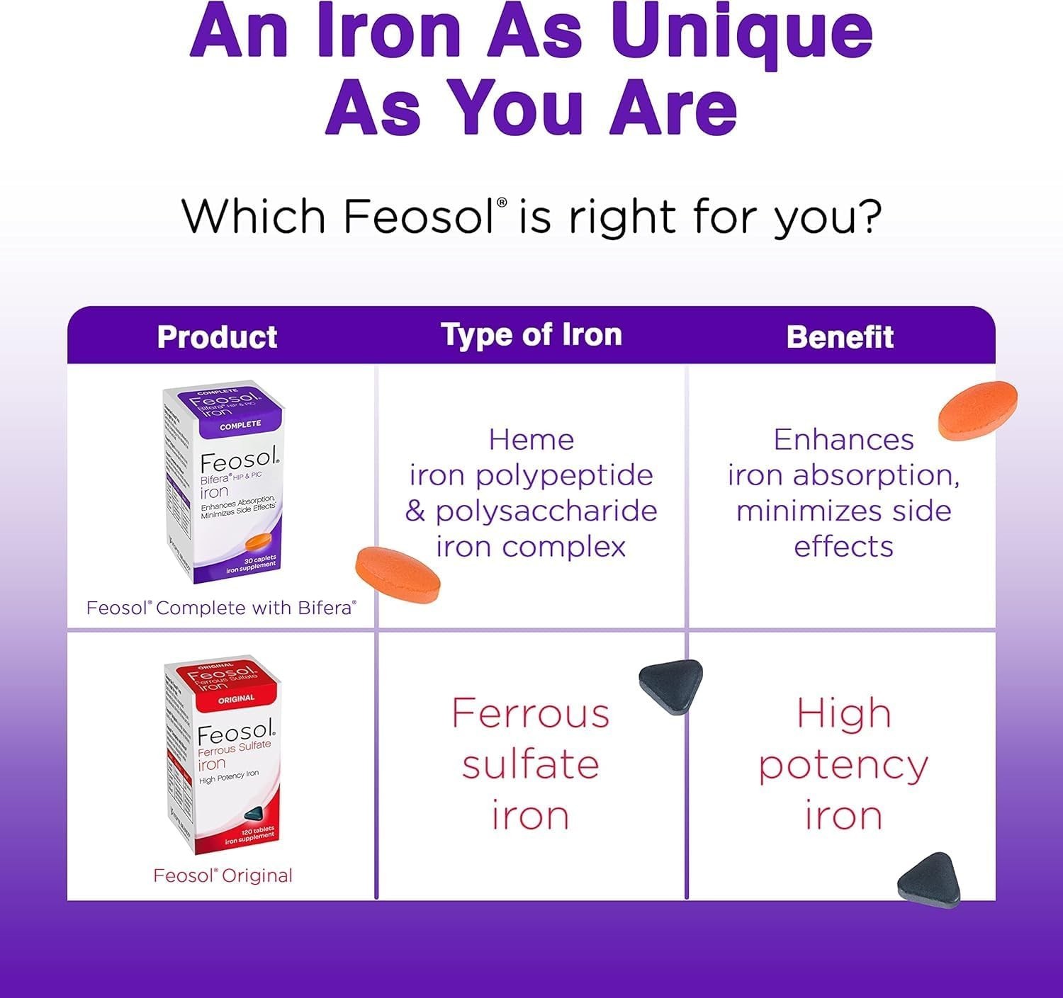 Feosol Bifera Complete Iron Count of 1 By Feosol Fast SHipping