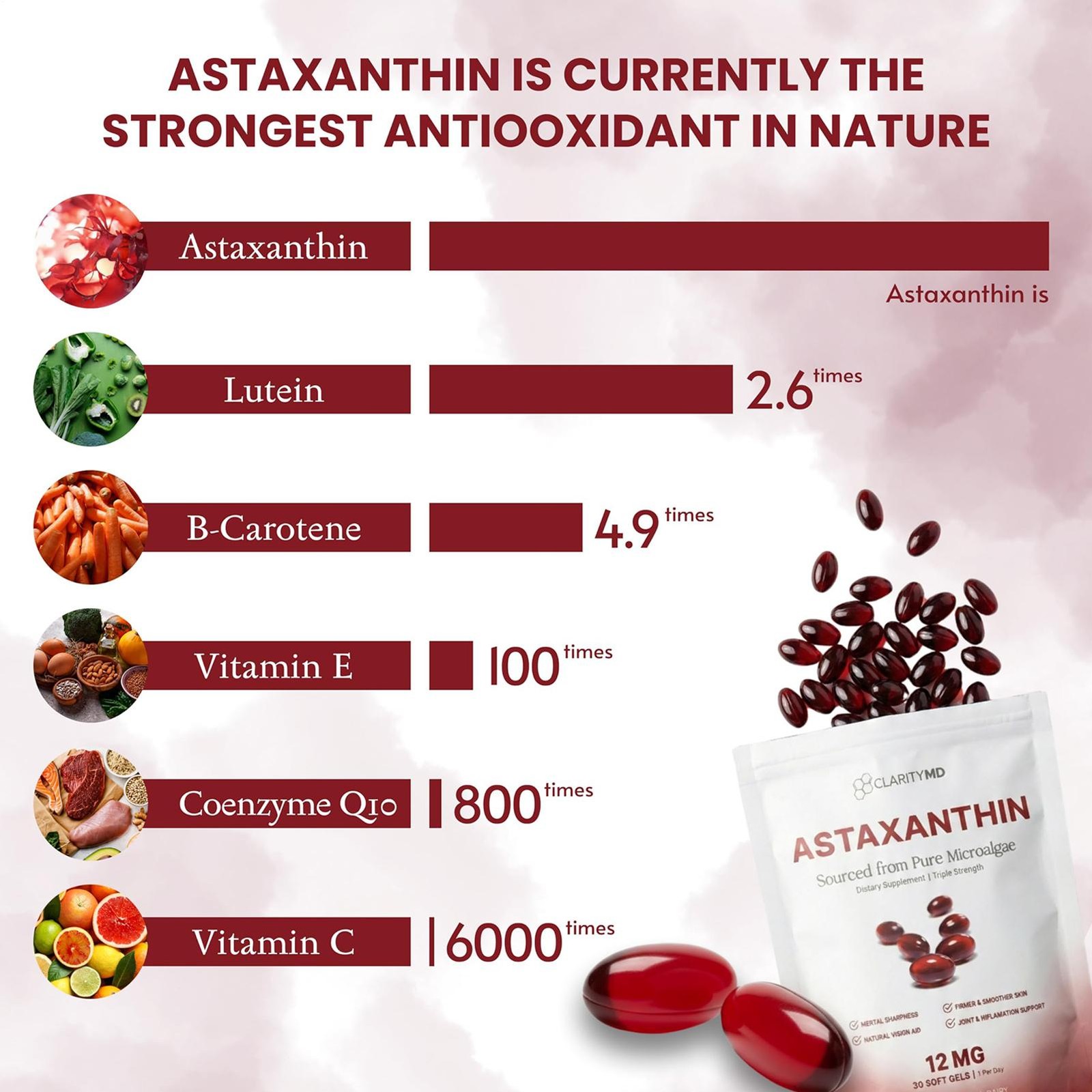 Astaxanthin 12mg Antioxidant Supplement 30 Softgels Natural Microalgae