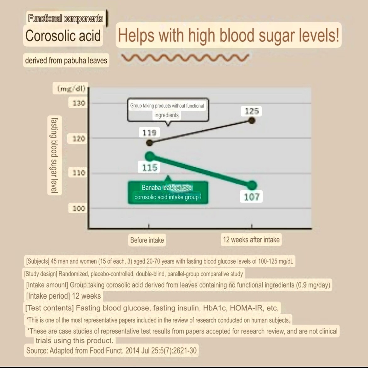 FANCL Blood Sugar Support 30-day supply [Functional Food] Supplement/Japan