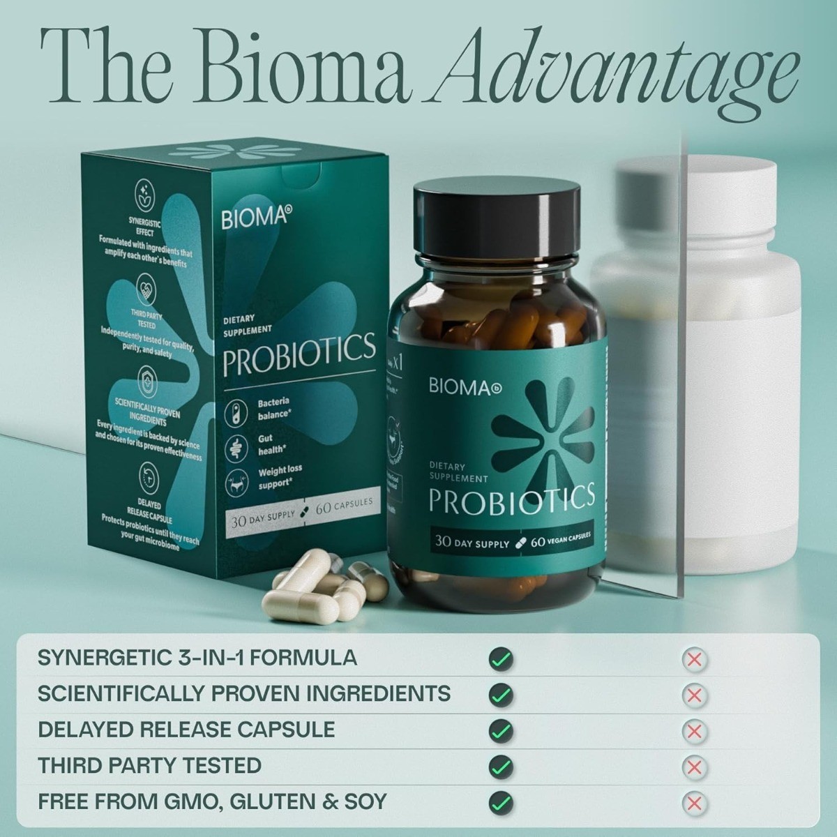 BIOMA Probiotic Supplements– Gut Wellness & Digestive Support for Men & Women