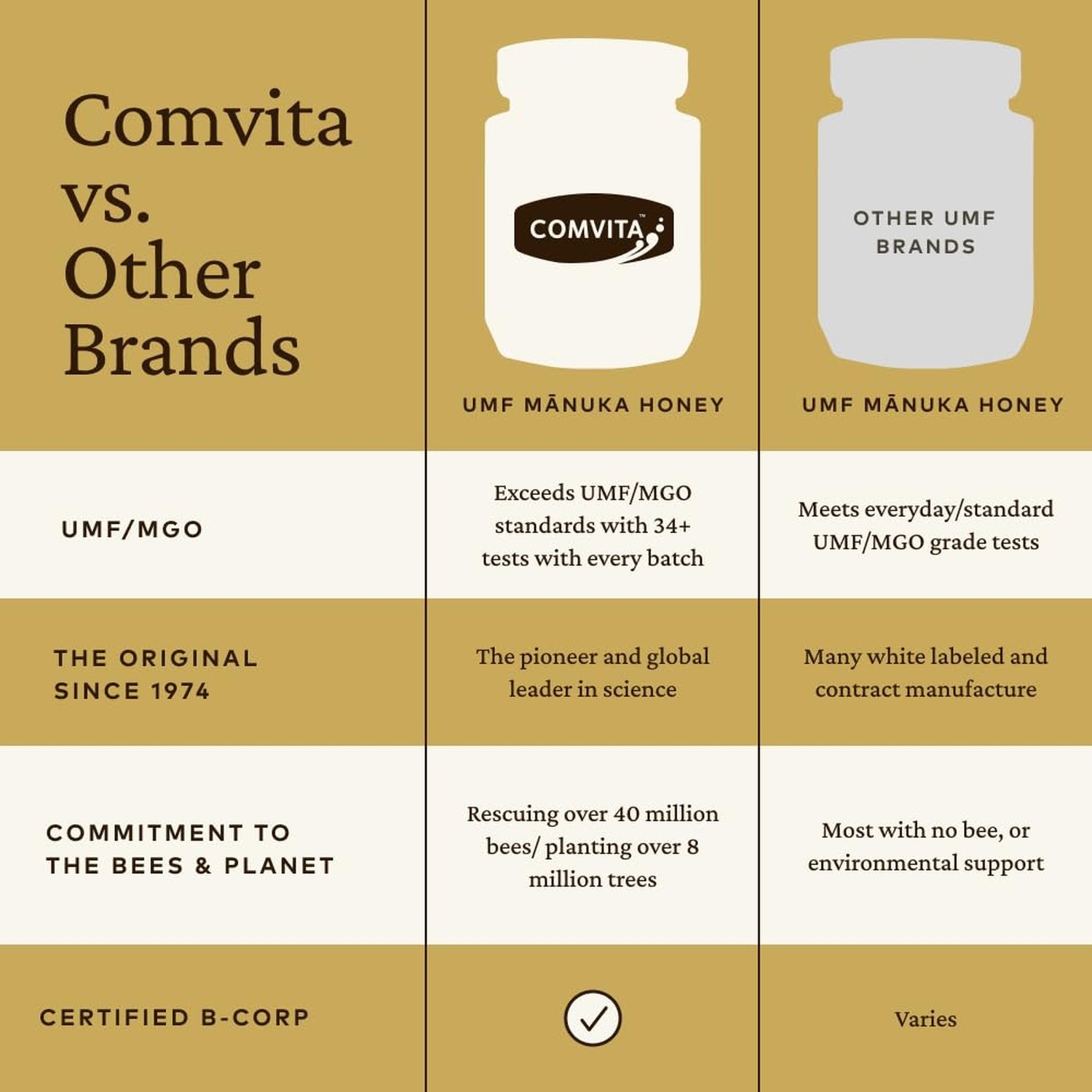 Comvita Manuka Honey UMF 5+ (MGO 83+) Pure, Unpasteurized – 1Kg (32.5 Oz) | R…