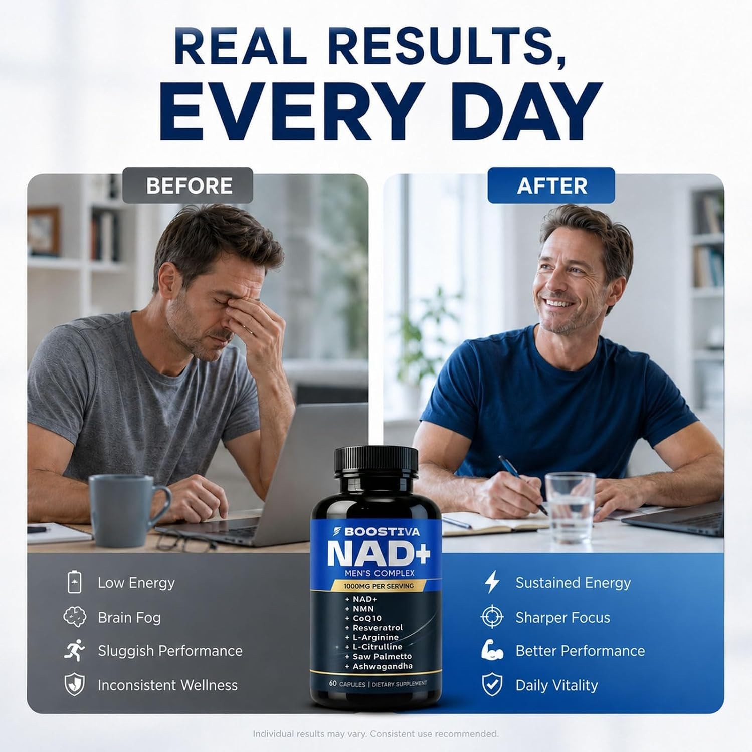 NAD+ Men’s Supplements for Lasting Vitality & Resilience – 60 Count