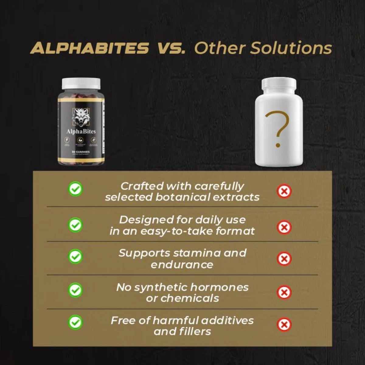 2pc 7-in-1 AlphaBites Gummy Pre Workout Support Blood Flow & Male Daily Vitality