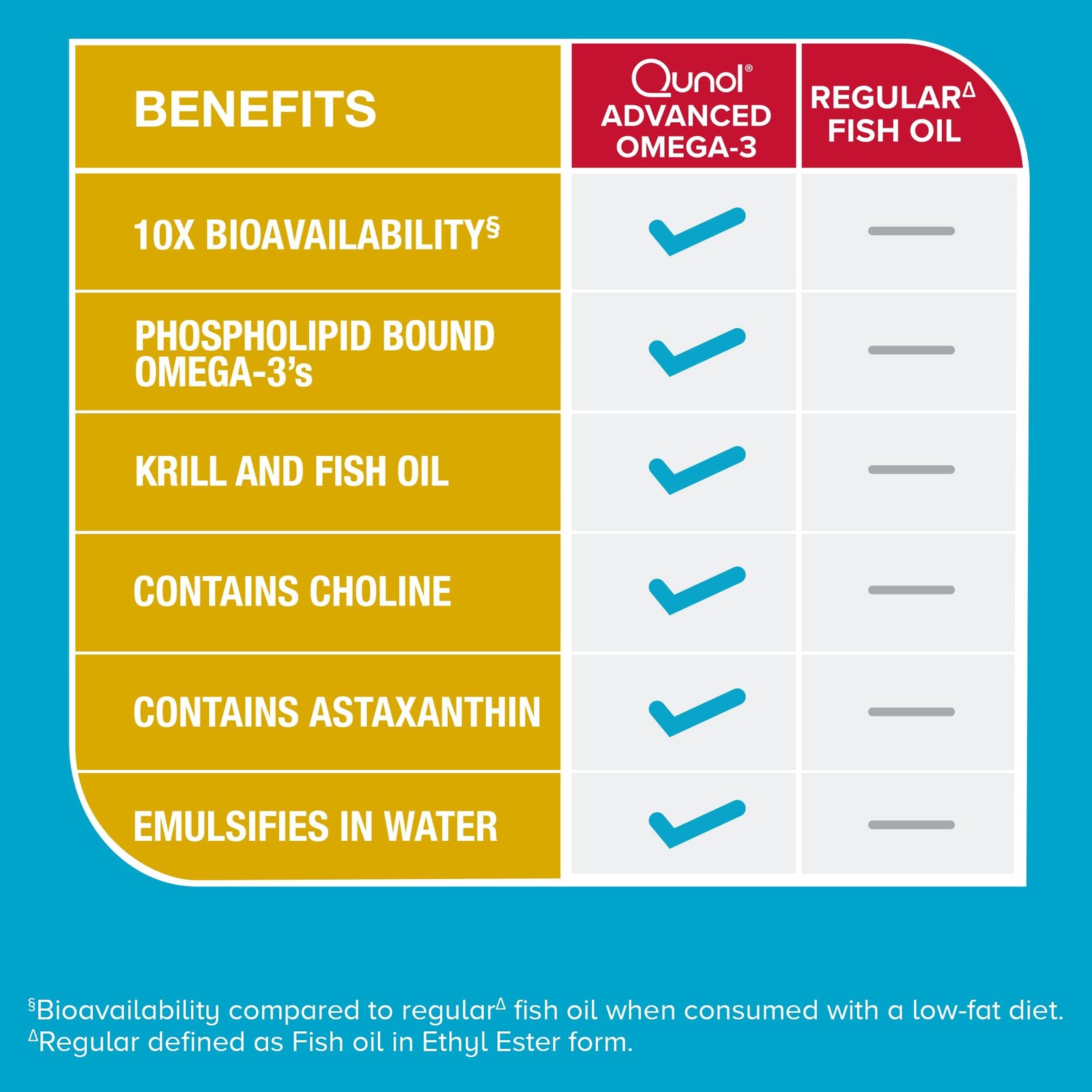 Advanced Omega-3 Krill & Fish Oil Complex, 250mg EPA & DHA, 60ct