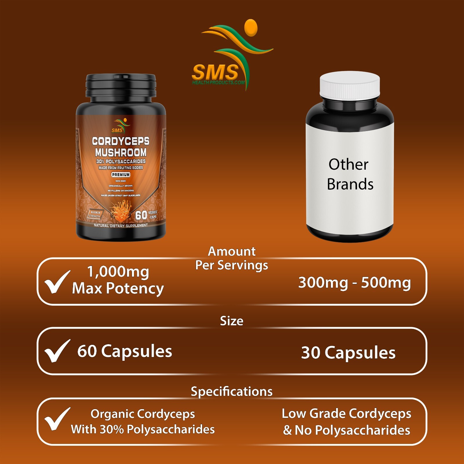 Organic Cordyceps Mushroom Capsules 1,000mg With 30% Polysaccharides