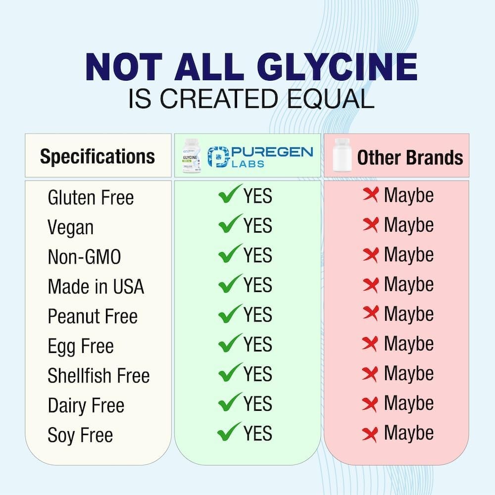 Puregen Labs Glycine | 1000 mg 100 Veg Capsules | 2Pk | Exp. 07/27