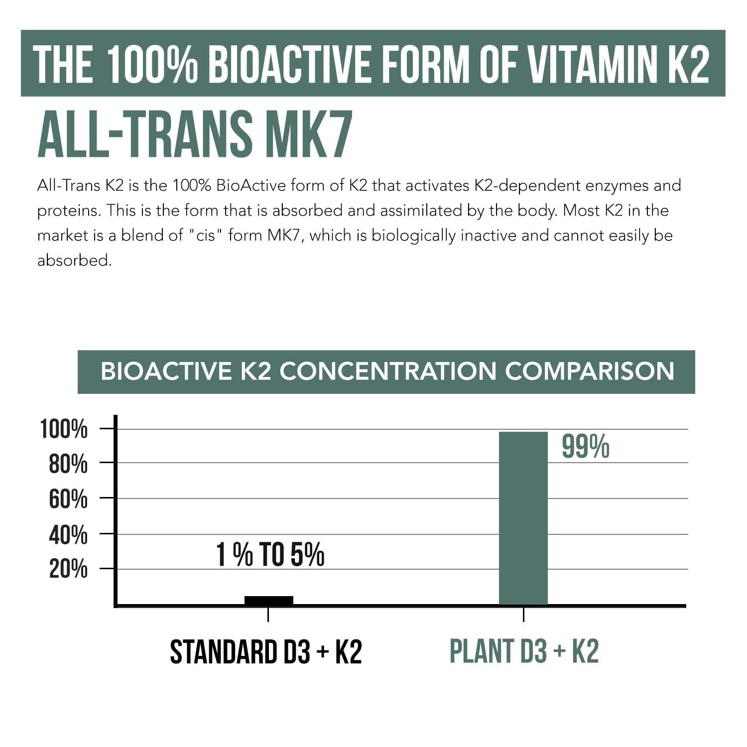 Organic D3 + K2 Supplement | 5000 IU Vitamin D3 & 120 mcg K2 | Vegan, Raw, Whole