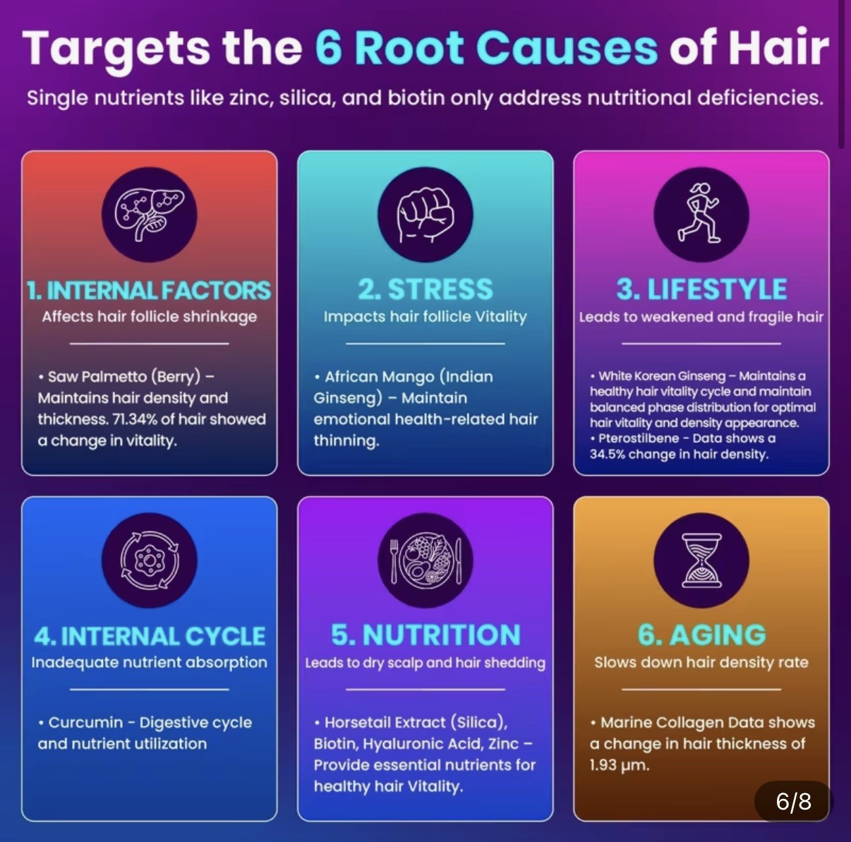 Hair Growth Supplement for Women & Men | Biotin Collagen Keratin | 90 Capsules