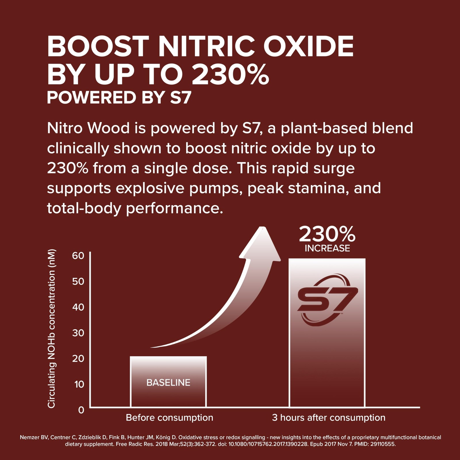 Nitro Wood Nitric Oxide Booster for Men Blood Flow Support 30 Servings Supports