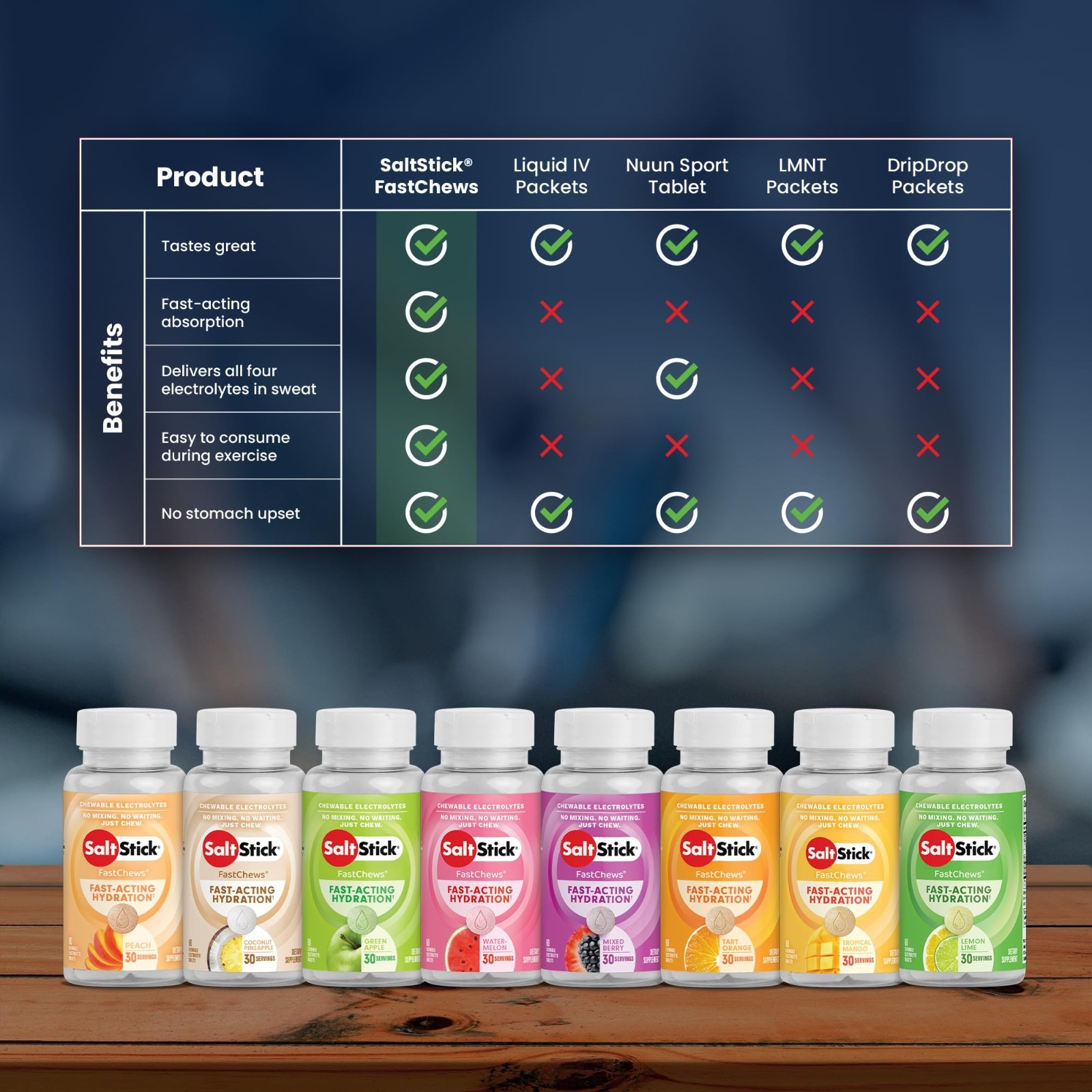 Electrolyte Chewable Tablets – Fast-Acting Hydration, Mixed Berry Flavor, 60 Cou