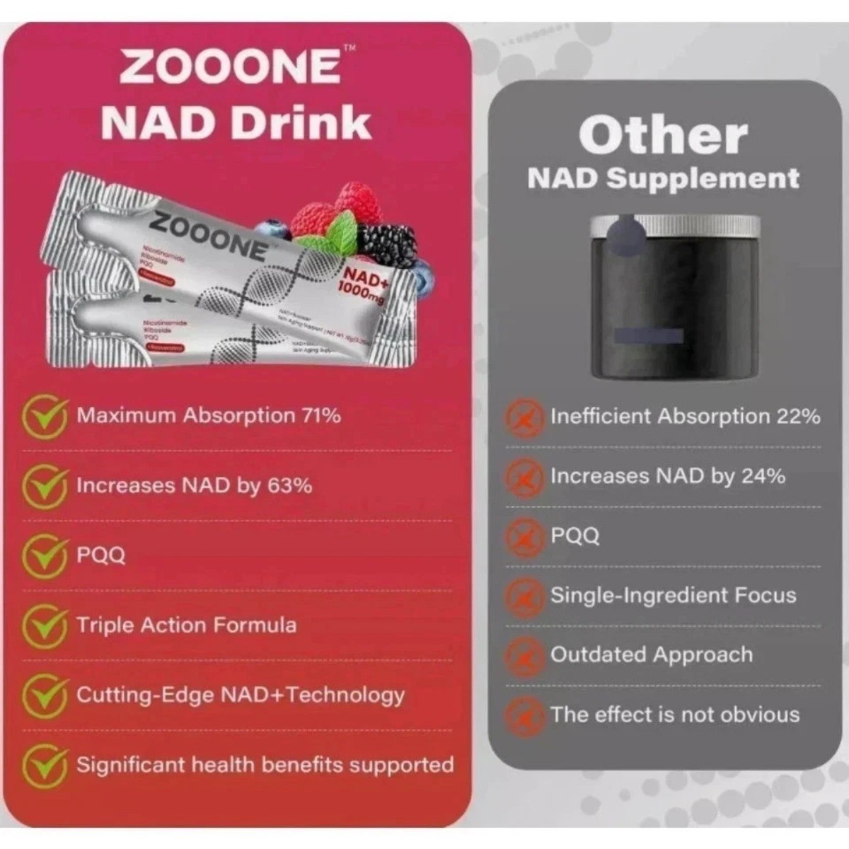 NR1000 NAD+ Berry Drink Mix–ZOOONE, Skin Aging & Anti-Aging Support,30 Servings