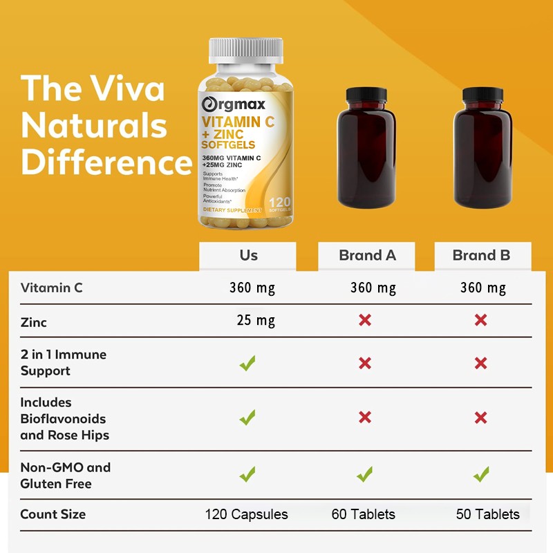 Vitamin C & Zinc Vegetarian 120 Capsules Immune System Support & Booster