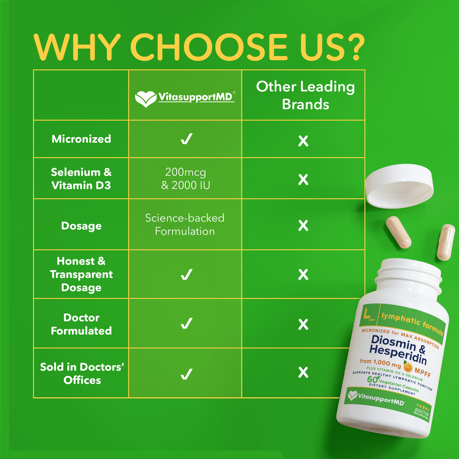 VitasupportMD Lymphatic Formula, 60 Capsules, 2000 IU Vitamin D3 Selenium