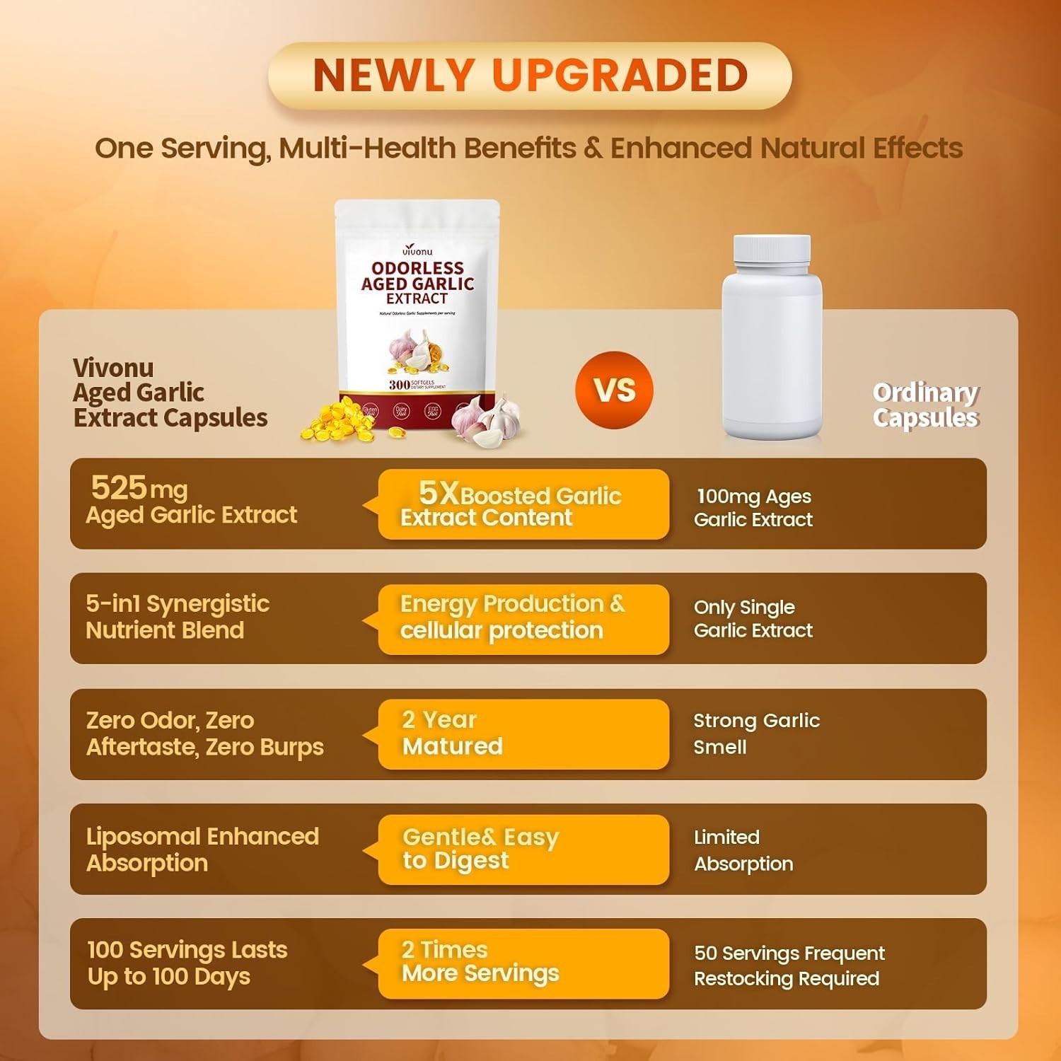 Aged Garlic Extract Odorless Energy 300 Softgels Ajo Envejecido Ajo Sin Olor