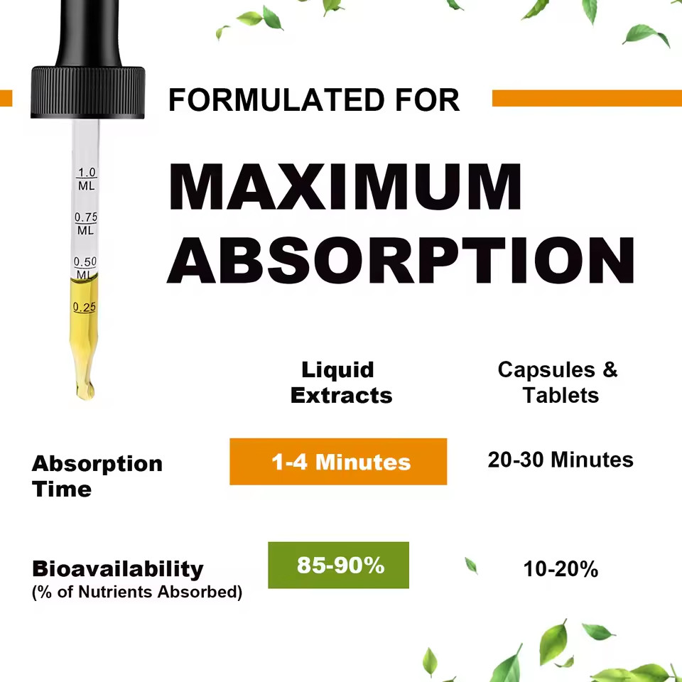 Mulittea Magnesium Glycinate Drops In Pineapple Flavor 2 pack