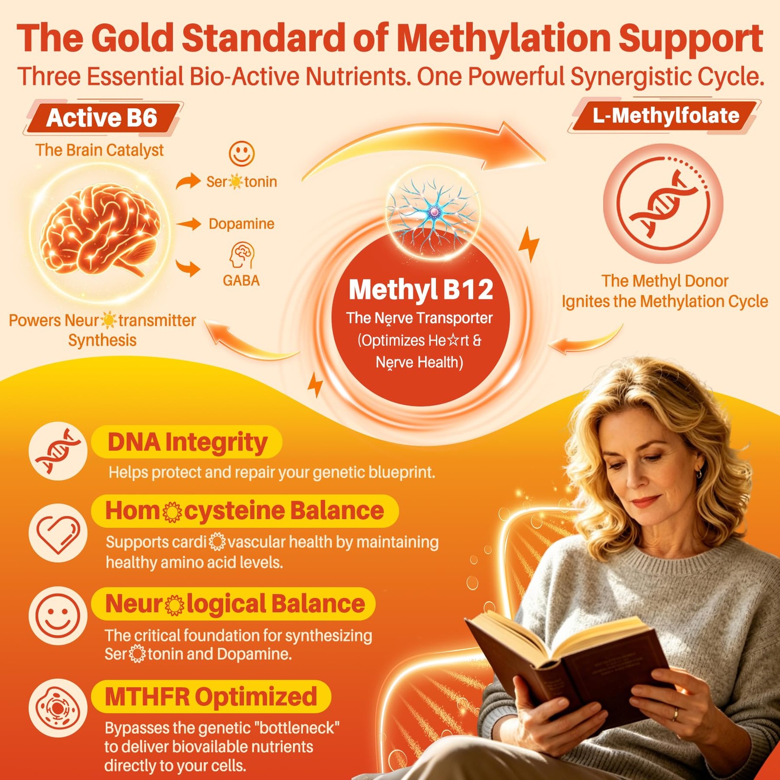 Vitamin B6 Gummies 100mg (P-5-P) + Methyl B12 & Folate, 60 Count (Pack of 1)