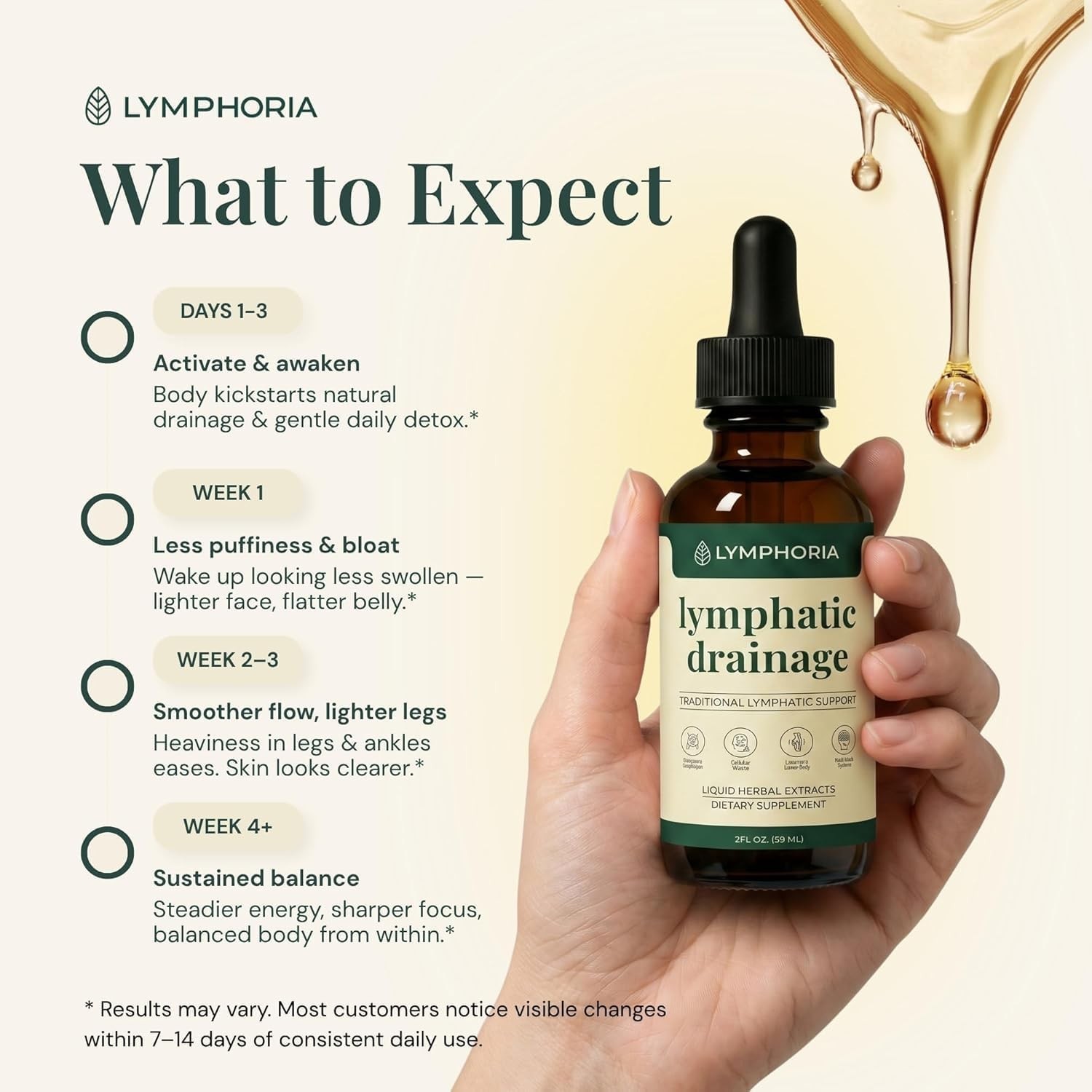 Lymphatic Drainage Drops for Bloat Relief & Detox Cleanse – Vegan, Alcohol-Free,