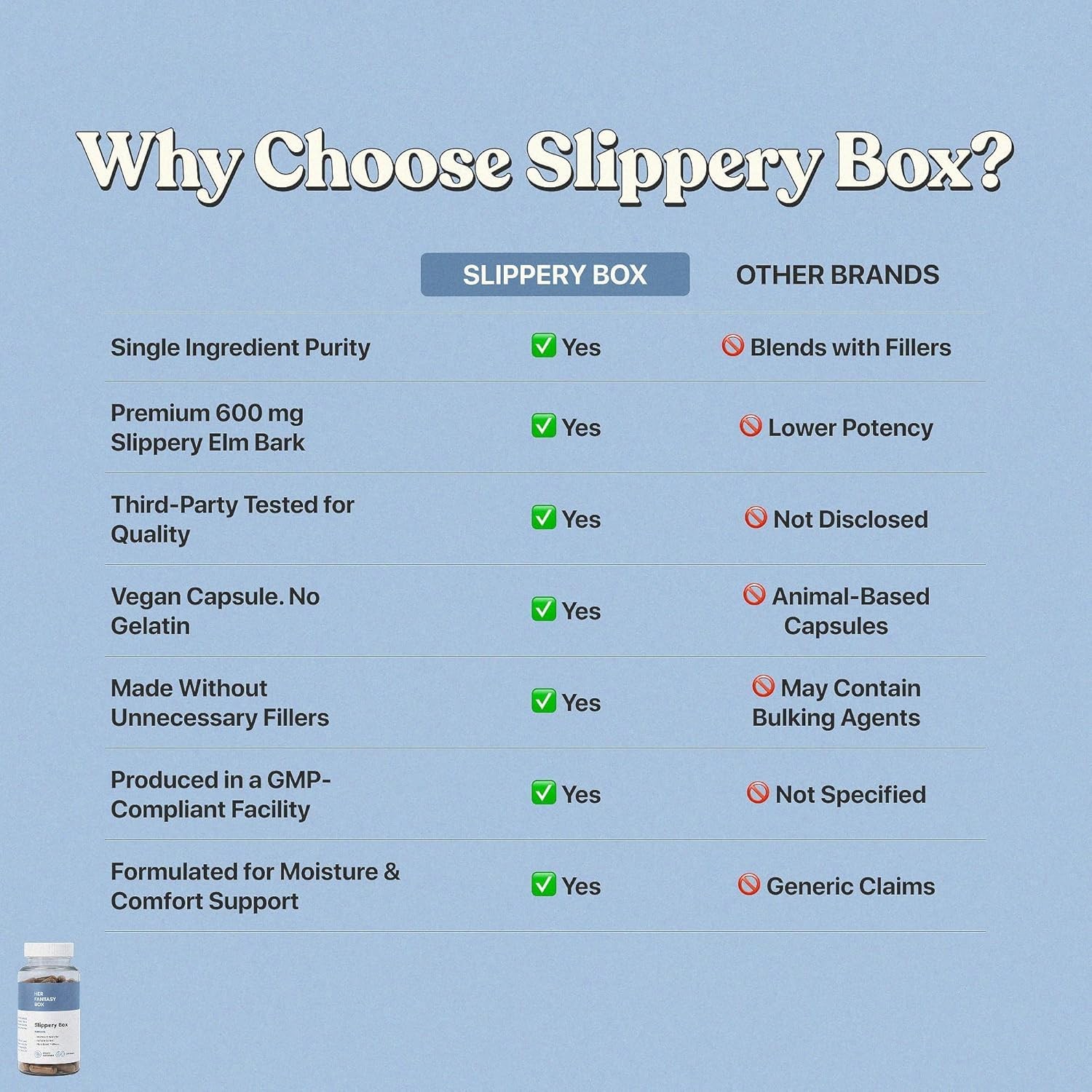 | Slippery Box | FastActing Slippery Elm Capsules for Feminine Wellness & Int…